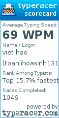 Scorecard for user toanlihoasinh131