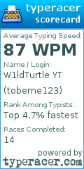 Scorecard for user tobeme123