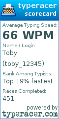 Scorecard for user toby_12345