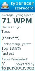 Scorecard for user toerkfitz