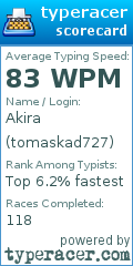 Scorecard for user tomaskad727
