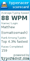 Scorecard for user tomattosmash
