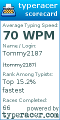 Scorecard for user tommy2187