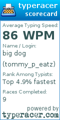 Scorecard for user tommy_p_eatz