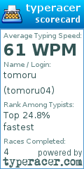 Scorecard for user tomoru04