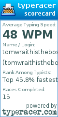 Scorecard for user tomwraithistheboss