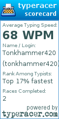 Scorecard for user tonkhammer420