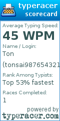Scorecard for user tonsai987654321