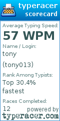 Scorecard for user tony013