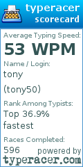 Scorecard for user tony50