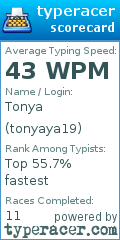 Scorecard for user tonyaya19