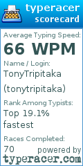 Scorecard for user tonytripitaka