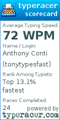 Scorecard for user tonytypesfast