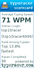 Scorecard for user top10racer6996