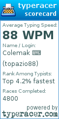 Scorecard for user topazio88