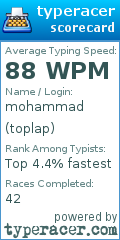 Scorecard for user toplap