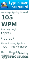 Scorecard for user topraq