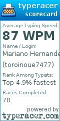 Scorecard for user toroinoue7477