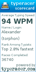 Scorecard for user torphon