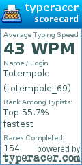 Scorecard for user totempole_69