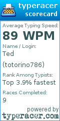 Scorecard for user totorino786