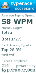 Scorecard for user totsu727