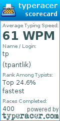 Scorecard for user tpantlik