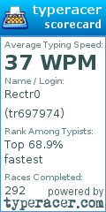 Scorecard for user tr697974