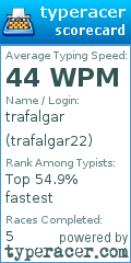 Scorecard for user trafalgar22