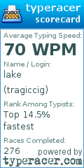 Scorecard for user tragiccig