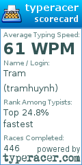 Scorecard for user tramhuynh