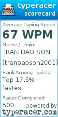 Scorecard for user tranbaoson2001