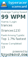 Scorecard for user trances123