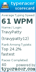 Scorecard for user travypatty12