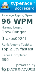 Scorecard for user traxex0924