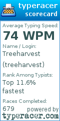 Scorecard for user treeharvest