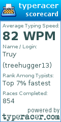 Scorecard for user treehugger13