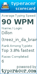 Scorecard for user treez_in_da_brain