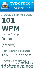Scorecard for user tresco