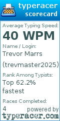 Scorecard for user trevmaster2025