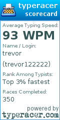Scorecard for user trevor122222