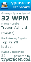 Scorecard for user trey07