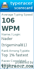 Scorecard for user trigeminal81