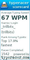 Scorecard for user trillbits