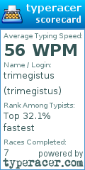 Scorecard for user trimegistus