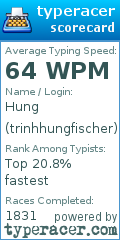 Scorecard for user trinhhungfischer