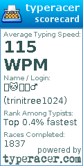 Scorecard for user trinitree1024