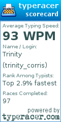 Scorecard for user trinity_corris