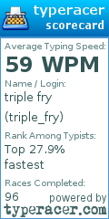 Scorecard for user triple_fry