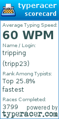 Scorecard for user tripp23